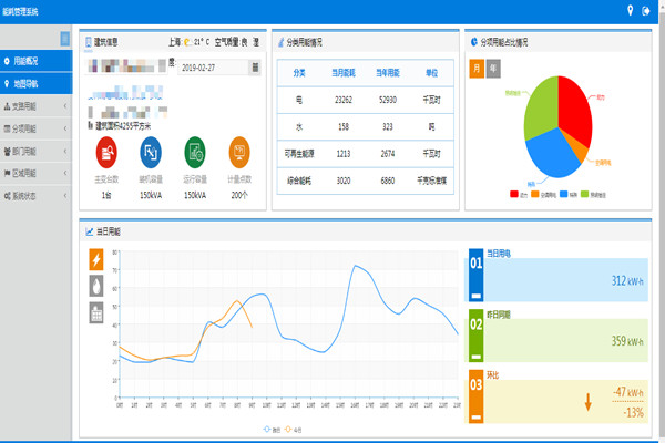 使用能耗監(jiān)測(cè)系統(tǒng)的意義何在？