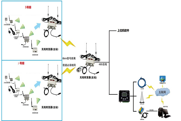 環(huán)境監(jiān)測(cè)系統(tǒng)的功能千篇一律？