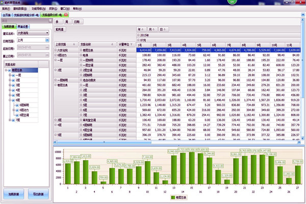 能耗在線監(jiān)測系統(tǒng)是怎樣進行數據分析的？