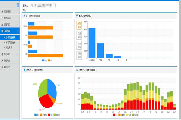 能耗在線監(jiān)測的近期中期目標和任務(wù)是哪些？