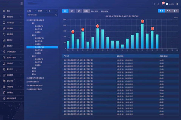 能耗在線監(jiān)測建設(shè)時必須要解決這些難題！
