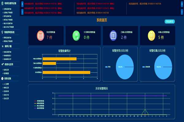 環(huán)境監(jiān)測一定要對PC端進行功能測試！