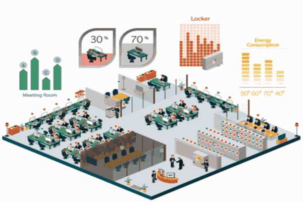 樓宇自控系統(tǒng)的合理劃分！