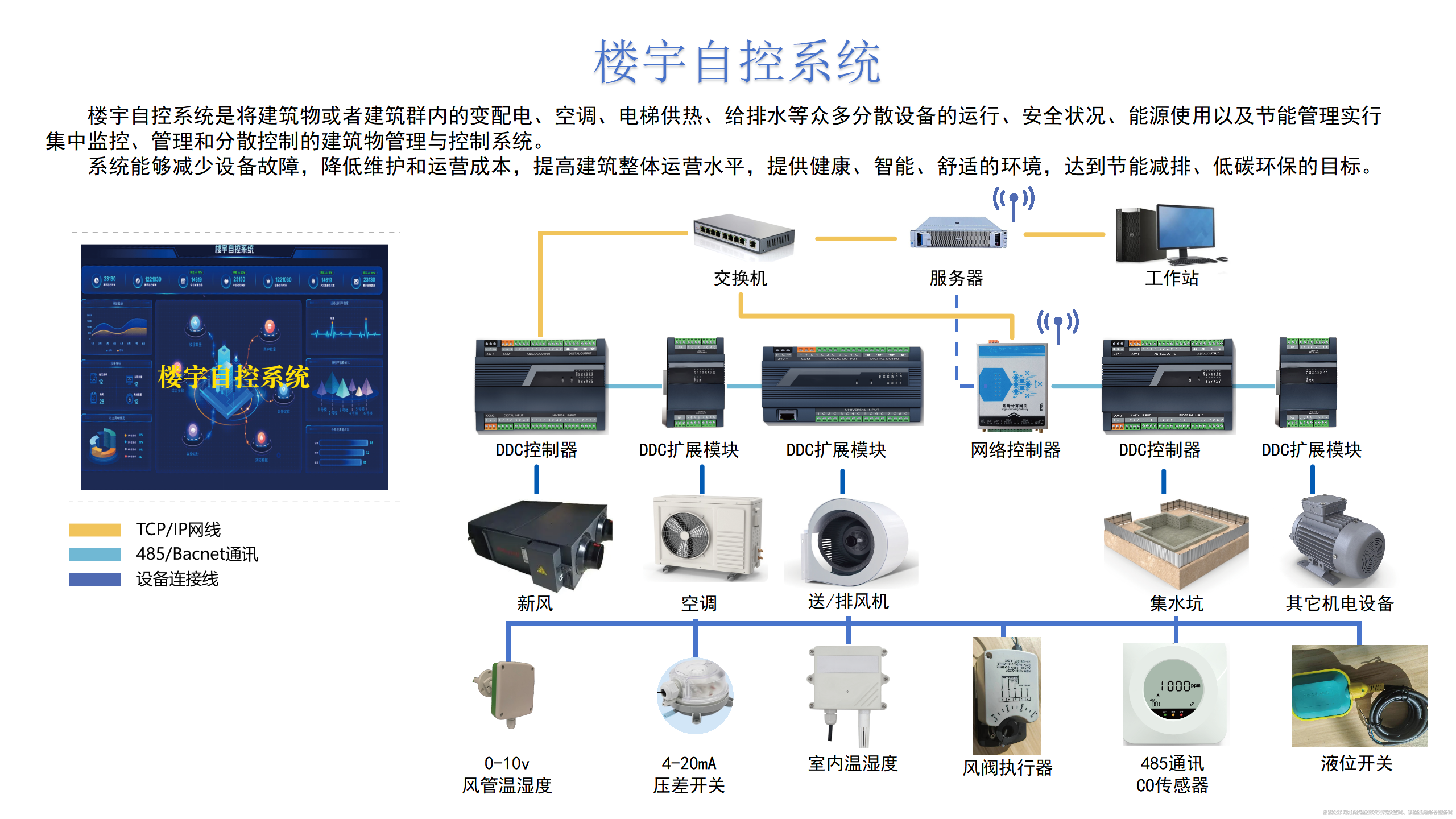 樓宇自控系統(tǒng)深度解析！