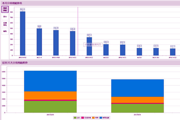 能耗監(jiān)測(cè)系統(tǒng)存在這些問(wèn)題！(圖1)
