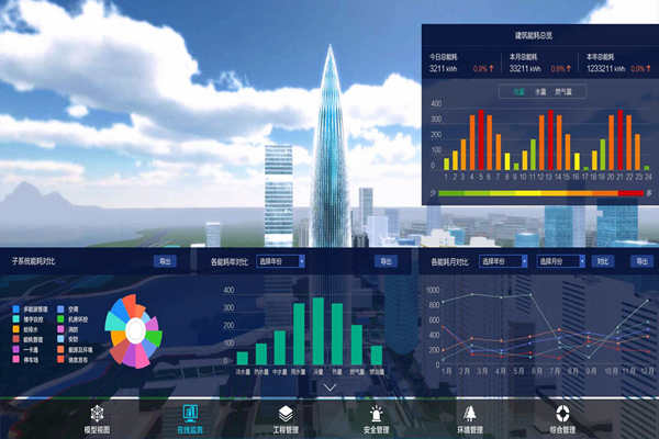 能耗監(jiān)測應(yīng)滿足能耗統(tǒng)計需求！(圖1)