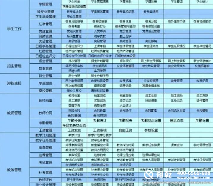 智慧校園建設(shè)規(guī)劃方案4.jpg 智慧校園建設(shè)規(guī)劃方案4.jpg