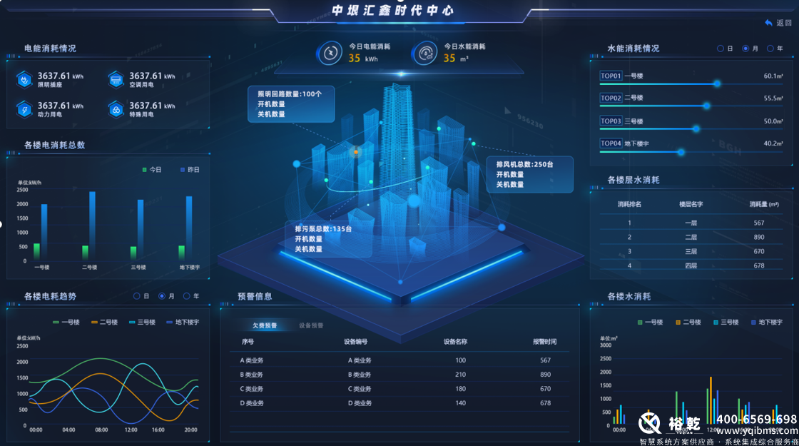 裕乾樓宇自控節(jié)能改造：綠色建筑的未來(lái)之路